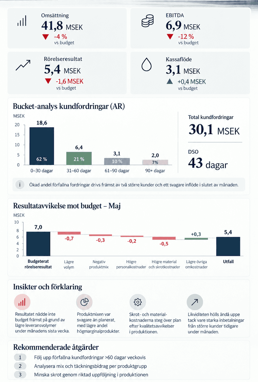 Managementrapport med månadsutfall, avvikelseanalys, förklaringar och rekommenderade åtgärder.